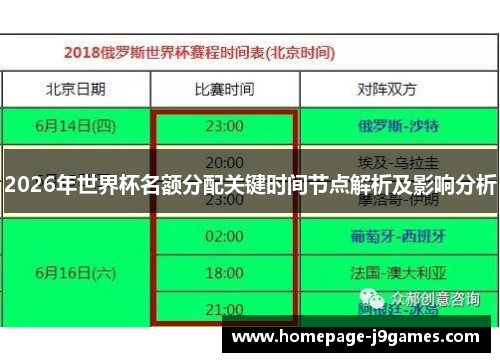 2026年世界杯名额分配关键时间节点解析及影响分析