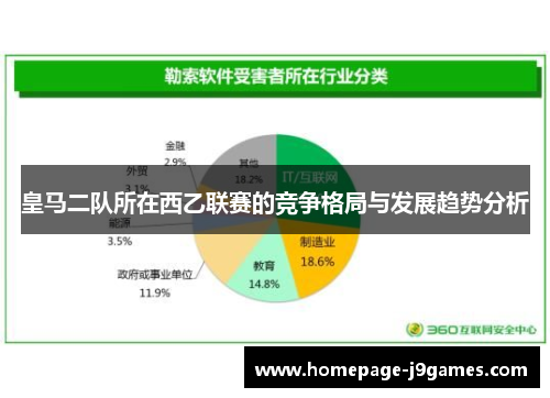 皇马二队所在西乙联赛的竞争格局与发展趋势分析
