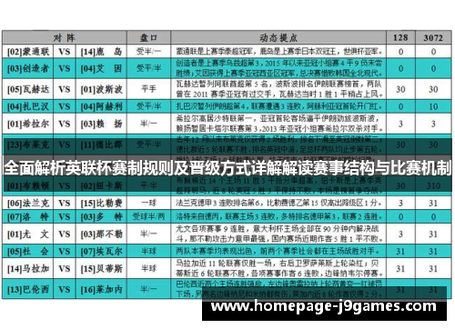 全面解析英联杯赛制规则及晋级方式详解解读赛事结构与比赛机制