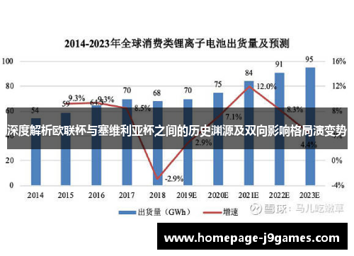 深度解析欧联杯与塞维利亚杯之间的历史渊源及双向影响格局演变势 深度解析欧联杯与塞维利亚杯之间的历史渊源及双向影响格局演变势