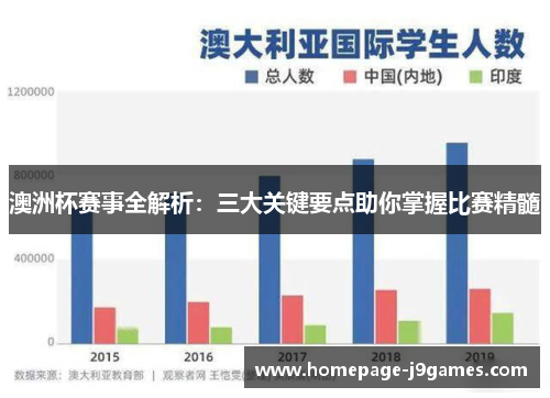 澳洲杯赛事全解析:三大关键要点助你掌握比赛精髓 澳洲杯赛事全解析:三大关键要点助你掌握比赛精髓