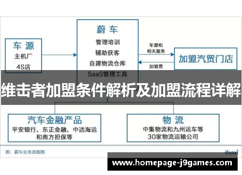 维击者加盟条件解析及加盟流程详解 维击者加盟条件解析及加盟流程详解