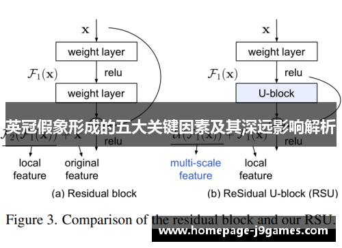 英冠假象形成的五大关键因素及其深远影响解析