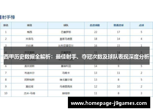 西甲历史数据全解析：最佳射手、夺冠次数及球队表现深度分析