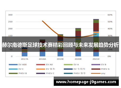 赫尔南德斯足球技术赛精彩回顾与未来发展趋势分析