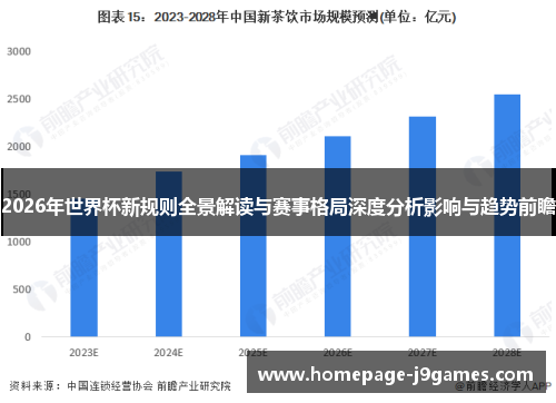 2026年世界杯新规则全景解读与赛事格局深度分析影响与趋势前瞻