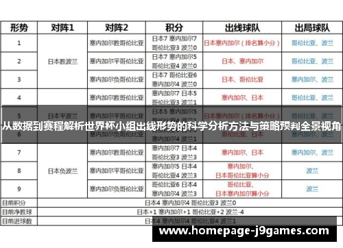 从数据到赛程解析世界杯小组出线形势的科学分析方法与策略预判全景视角 从数据到赛程解析世界杯小组出线形势的科学分析方法与策略预判全景视角
