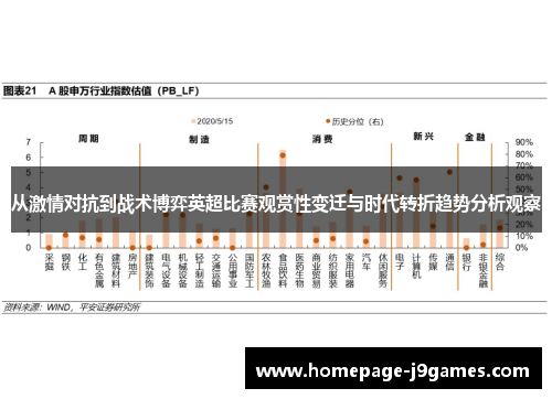 从激情对抗到战术博弈英超比赛观赏性变迁与时代转折趋势分析观察 从激情对抗到战术博弈英超比赛观赏性变迁与时代转折趋势分析观察