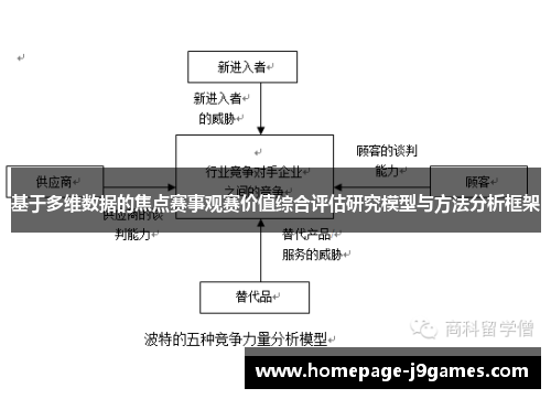 基于多维数据的焦点赛事观赛价值综合评估研究模型与方法分析框架 基于多维数据的焦点赛事观赛价值综合评估研究模型与方法分析框架