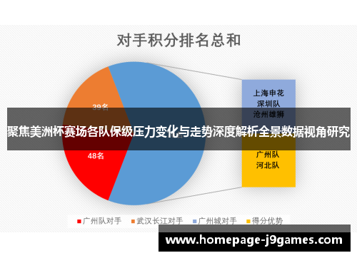 聚焦美洲杯赛场各队保级压力变化与走势深度解析全景数据视角研究